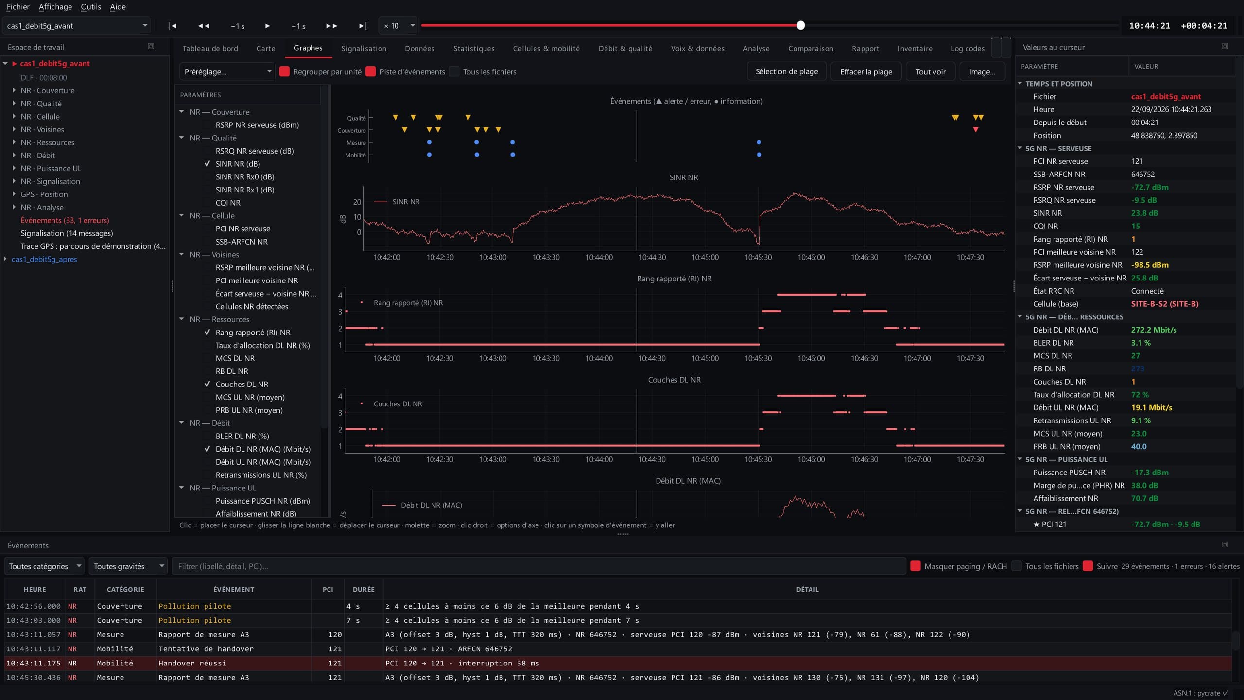 Graphes › SINR, rang rapporté, couches et débit DL sur l’ensemble du parcours